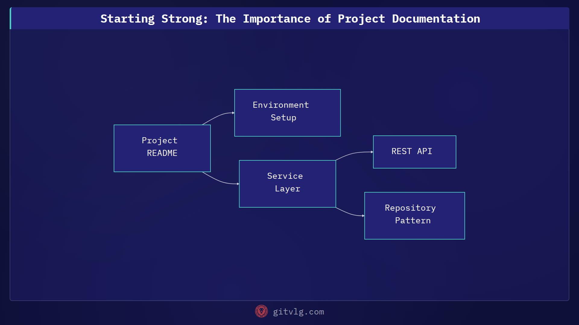 Starting Strong: The Importance of Project Documentation