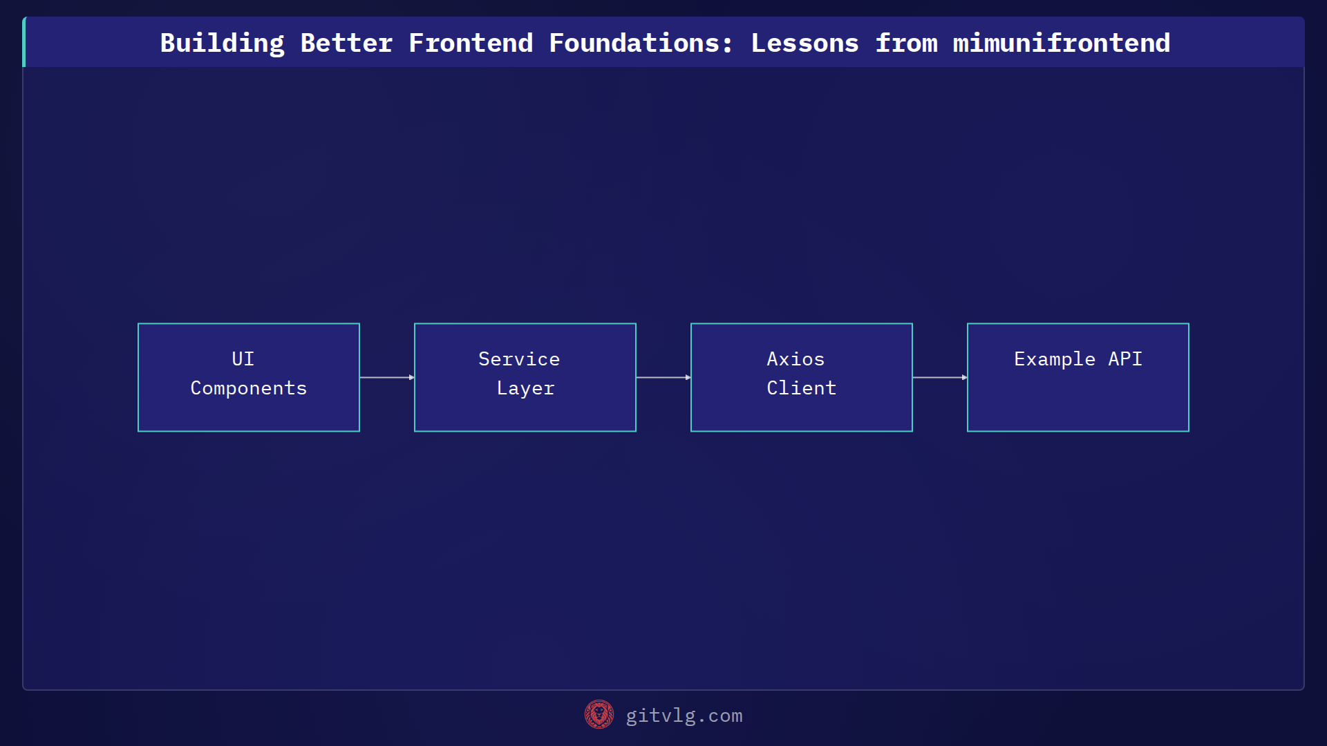 Building Better Frontend Foundations: Lessons from mimunifrontend