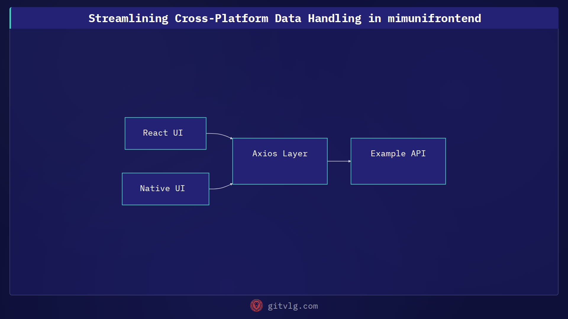 Streamlining Cross-Platform Data Handling in mimunifrontend