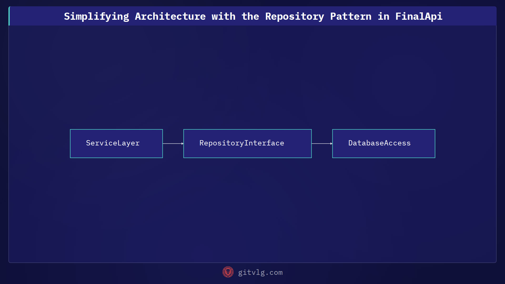 Simplifying Architecture with the Repository Pattern in FinalApi