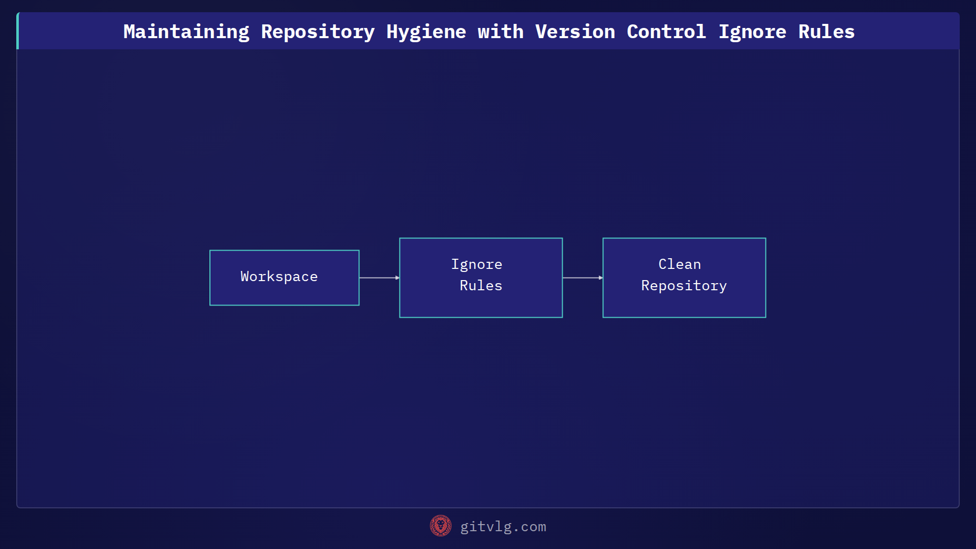 Maintaining Repository Hygiene with Version Control Ignore Rules