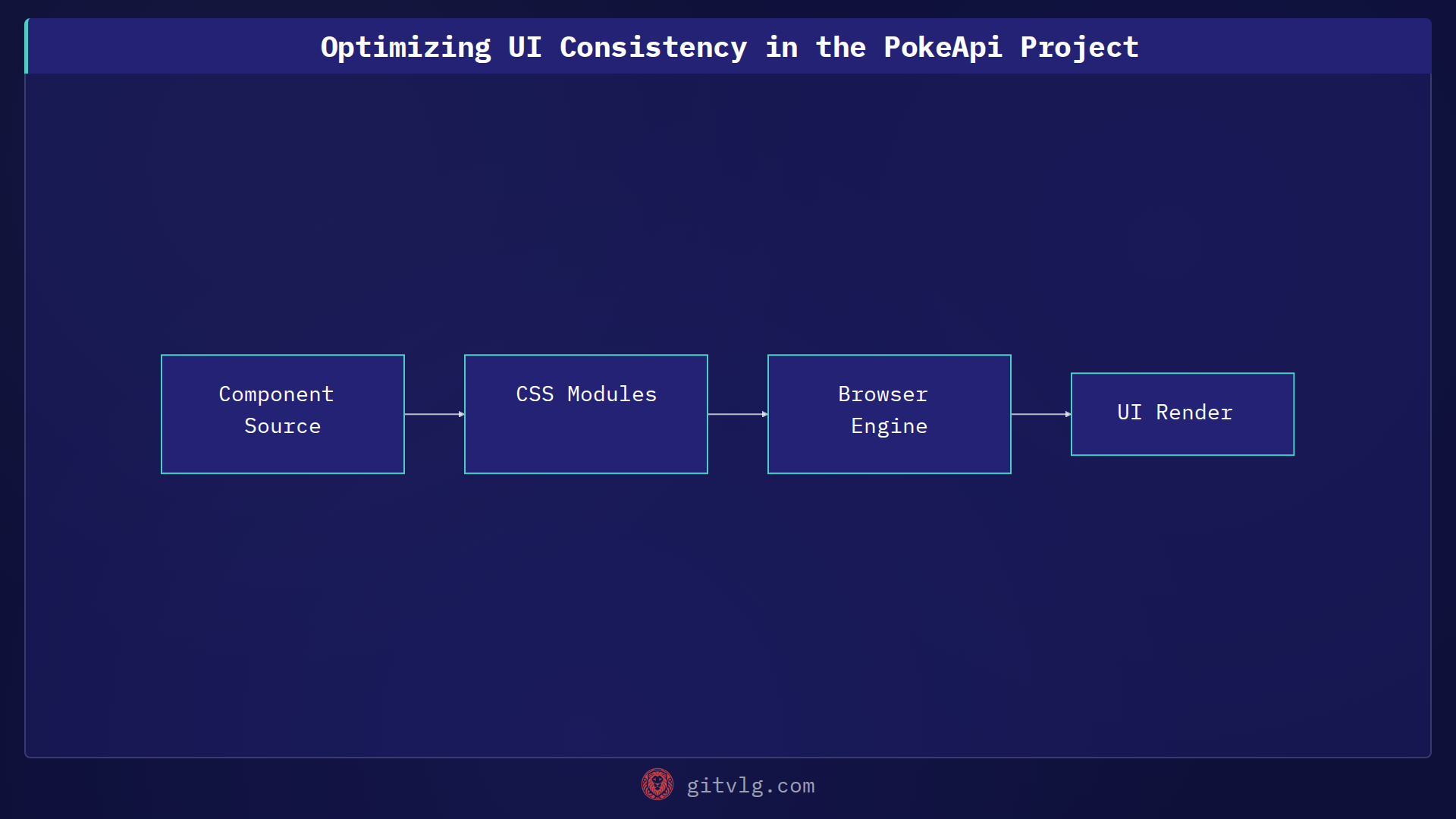 Optimizing UI Consistency in the PokeApi Project