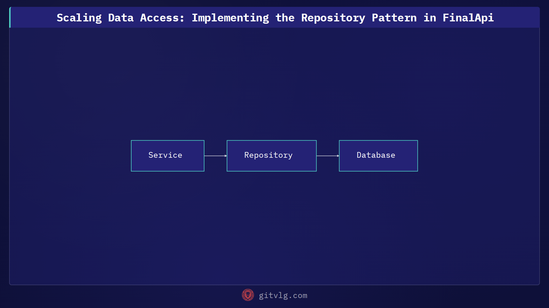 Scaling Data Access: Implementing the Repository Pattern in FinalApi