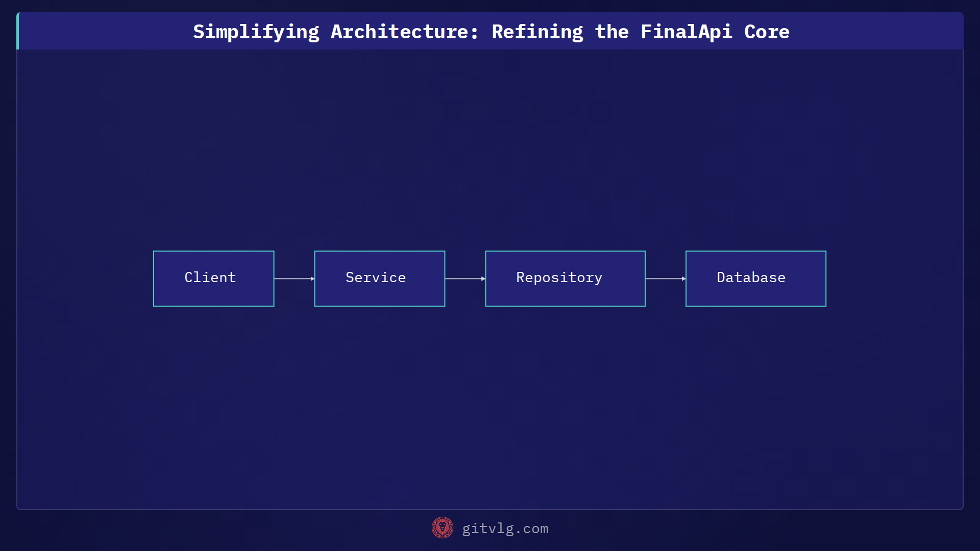Simplifying Architecture: Refining the FinalApi Core