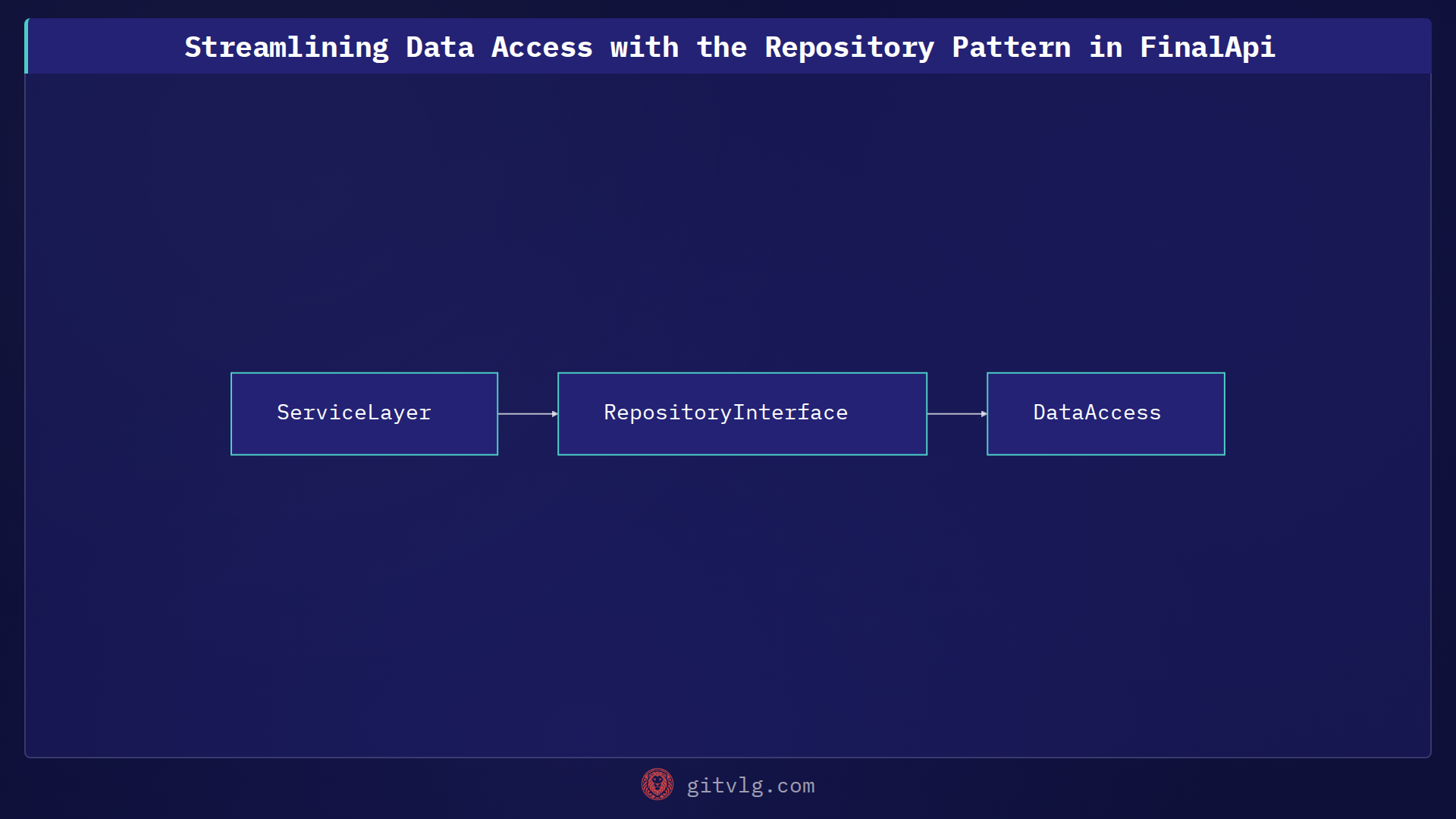 Streamlining Data Access with the Repository Pattern in FinalApi