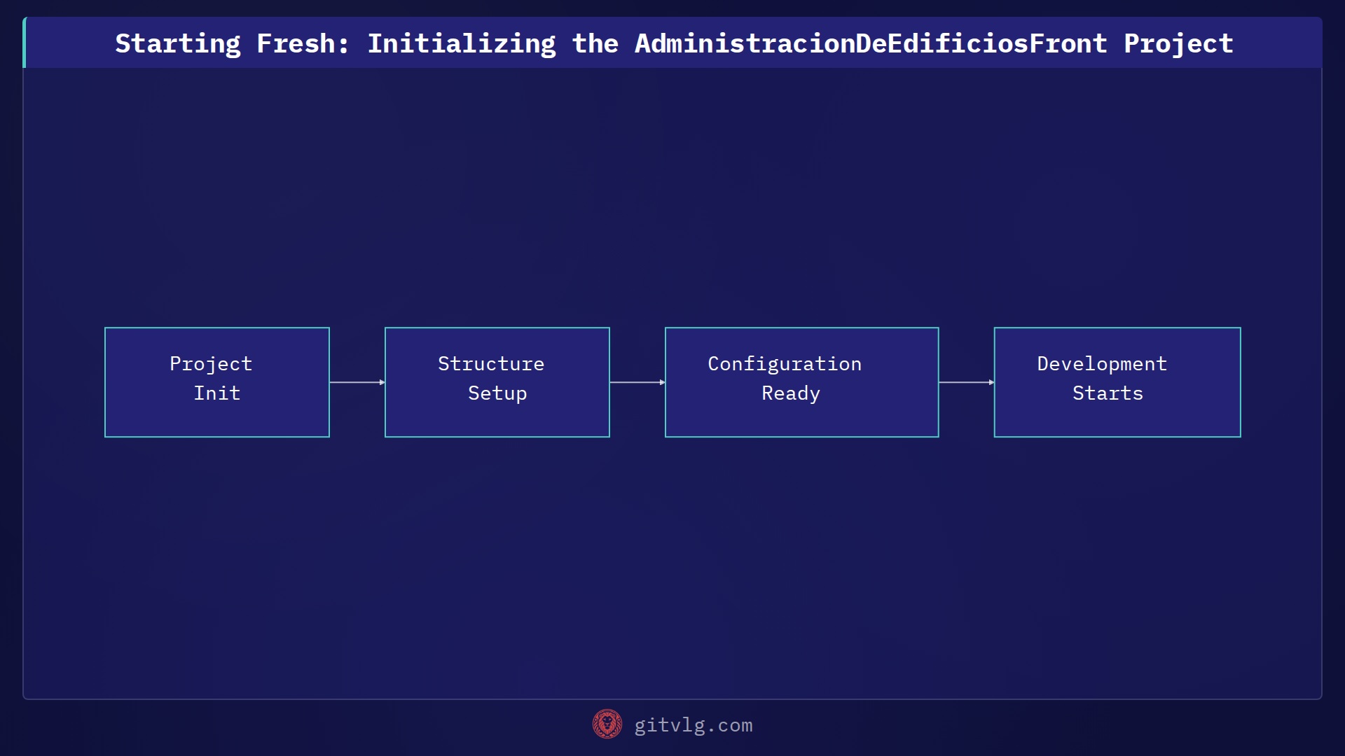 Starting Fresh: Initializing the AdministracionDeEdificiosFront Project